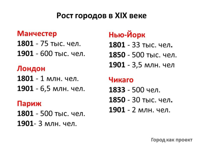 ���� ������� � XIX ����