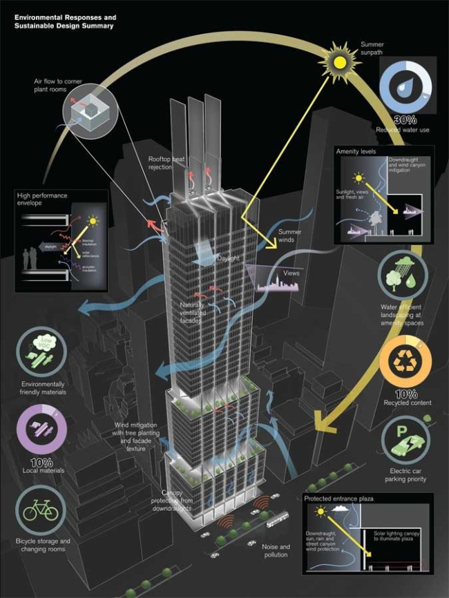 ������� ������ 425 Park Avenue
