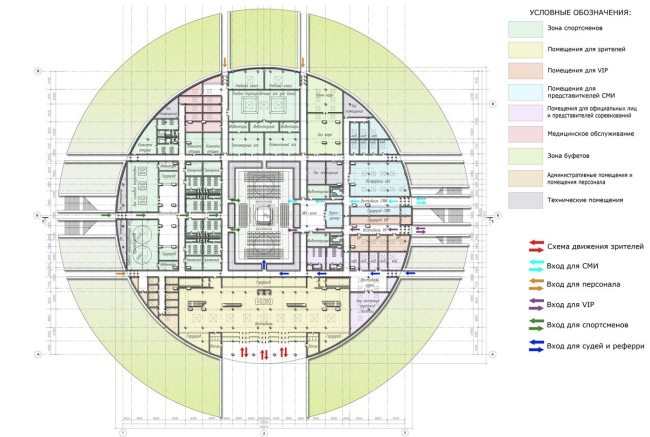 ������ ���������� �����������  