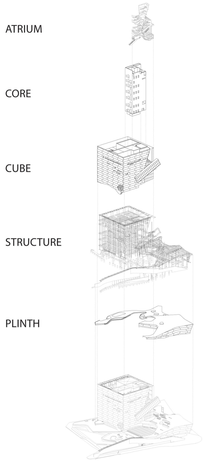       Morphosis