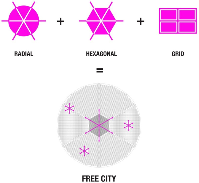 ����� FREE � City FREE