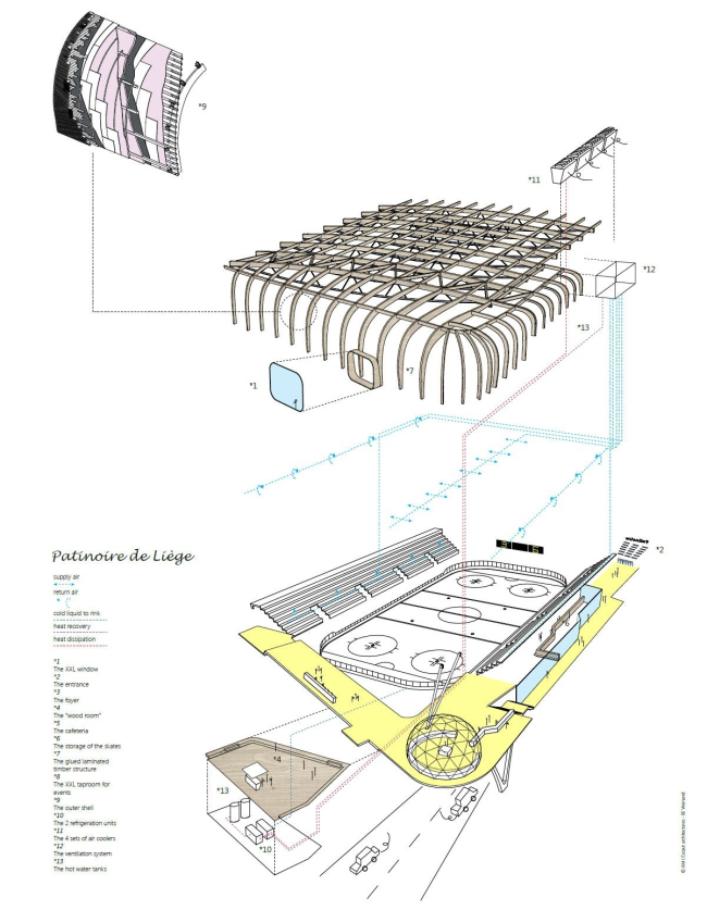����������� ������� ����� � L�Escaut