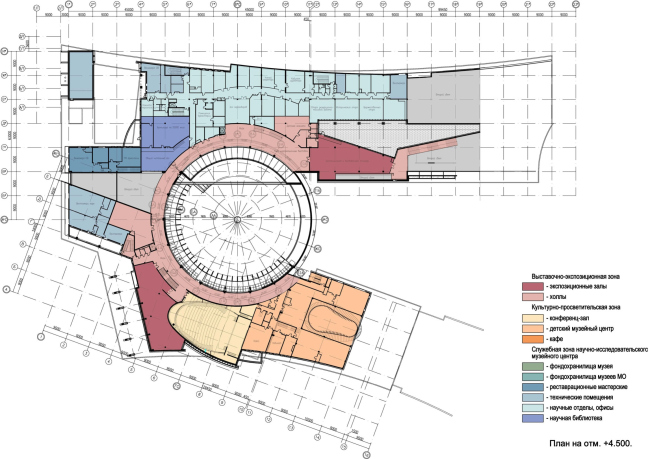 The museum building in "New Jerusalem". Plan at the +4.500 notch  City-Arch