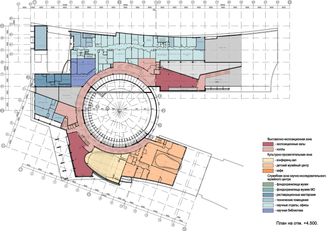 The museum building in "New Jerusalem". Plan at the +4.500 notch � City-Arch