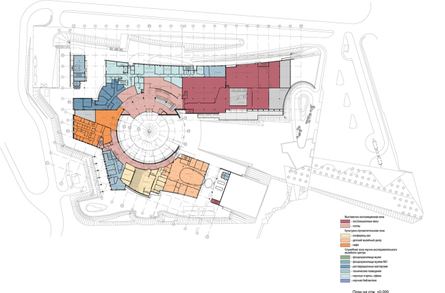 The museum building in "New Jerusalem". Plan at the zero notch  City-Arch