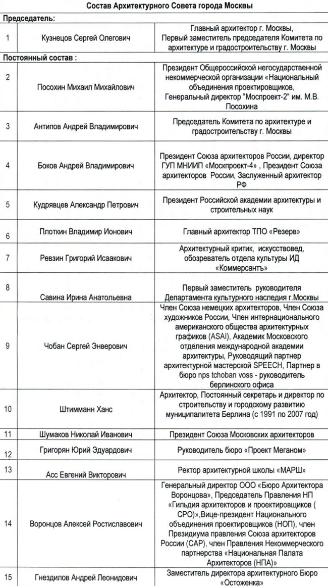 ������ ��������� ������ ������ 2013 ����