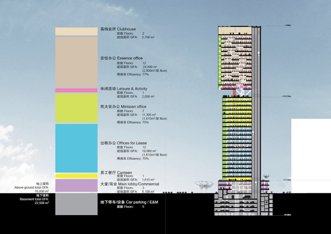 ��������� Essence Financial Building � OMA