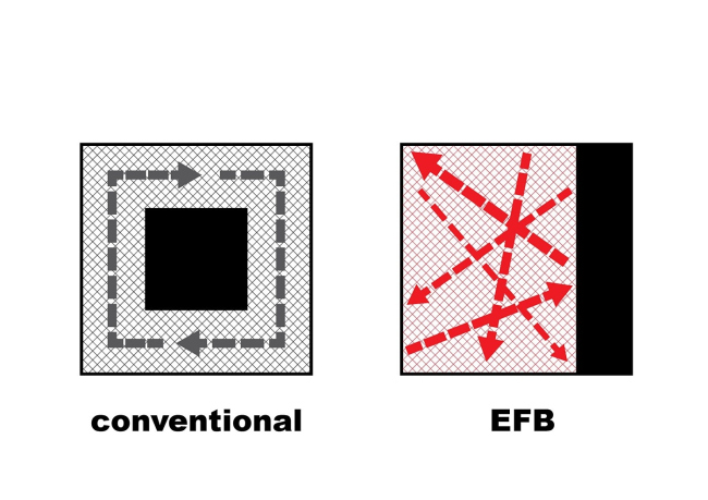 ��������� Essence Financial Building � OMA