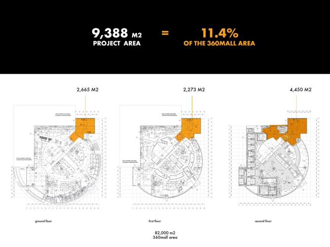 ��������� The Exhibition Hall � OMA