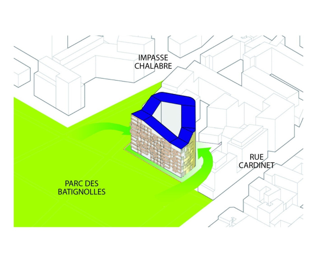 ����� ��� Cardinet Quintessence � Périphériques Architectes