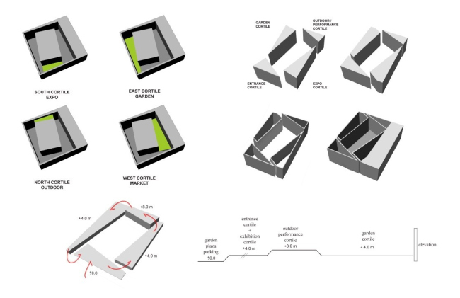   ANIMA.   Bernard Tschumi Archiects