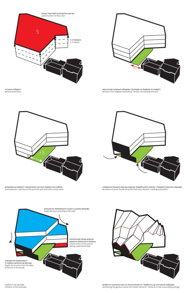 ���������� ������������ �� ����������� ������. ���������� ������ � Dmytro Aranchii Architects