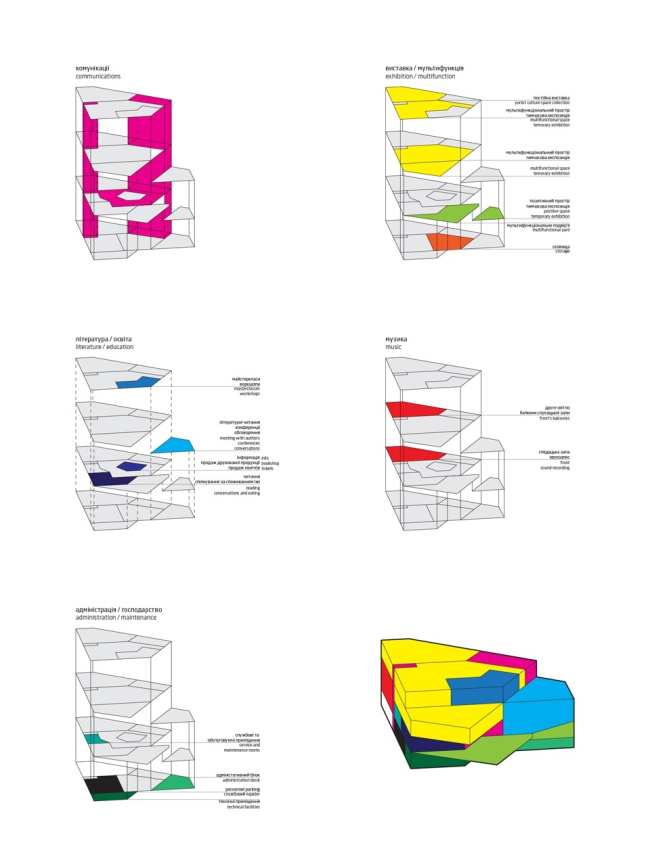 ���������� ������������ �� ����������� ������. ���������� ������ � Dmytro Aranchii Architects