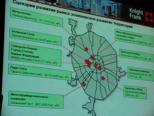 �������� �������� �����: ����������� �������� 