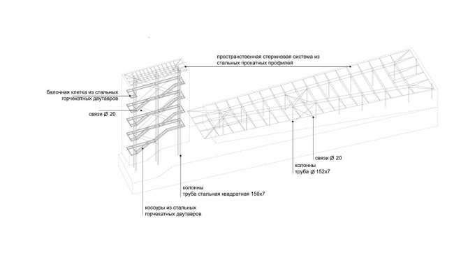 ����� ����������� ���������� ����� Roshen � Zotov&Co