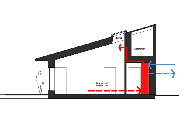  Pumpkällehagen  18   PassivHaus.  ().  . 