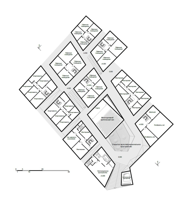 ������ �������� � ���� ��������. ������ ����������� ������������ �� ����������� ������. ����������� ������������� ��������