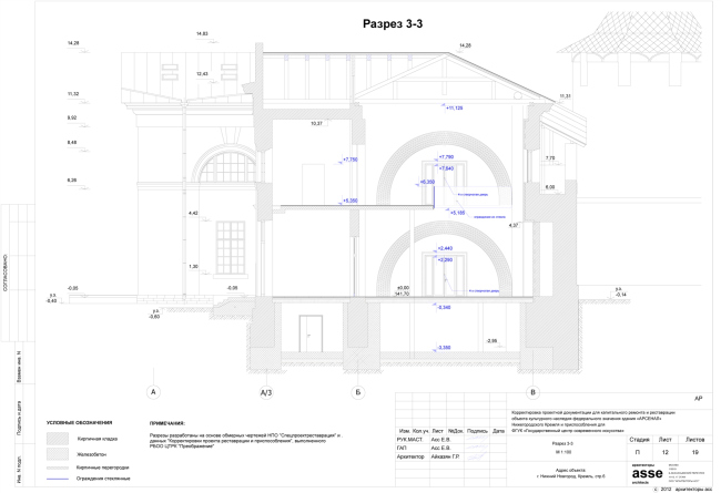 ������ 3-3. ����������� ������������� ���� asse architects