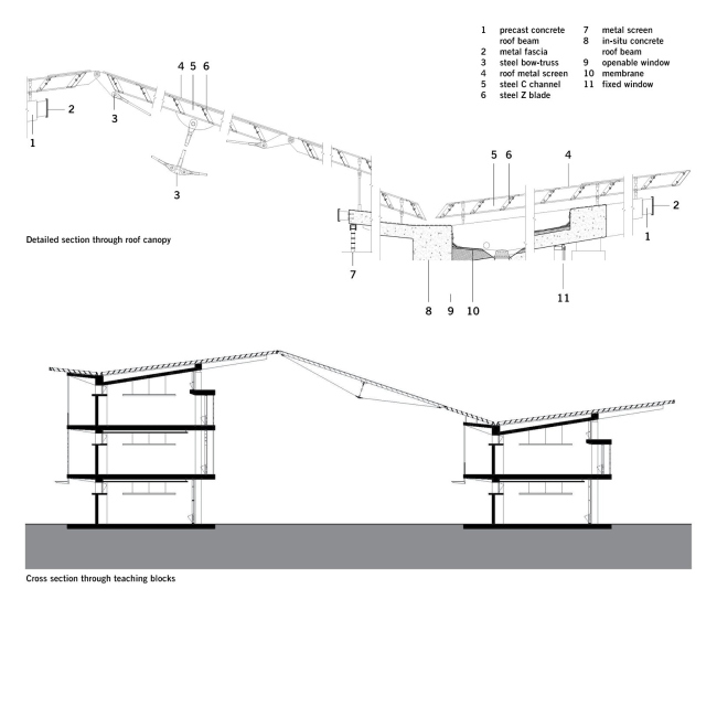   .  Perkins+Will