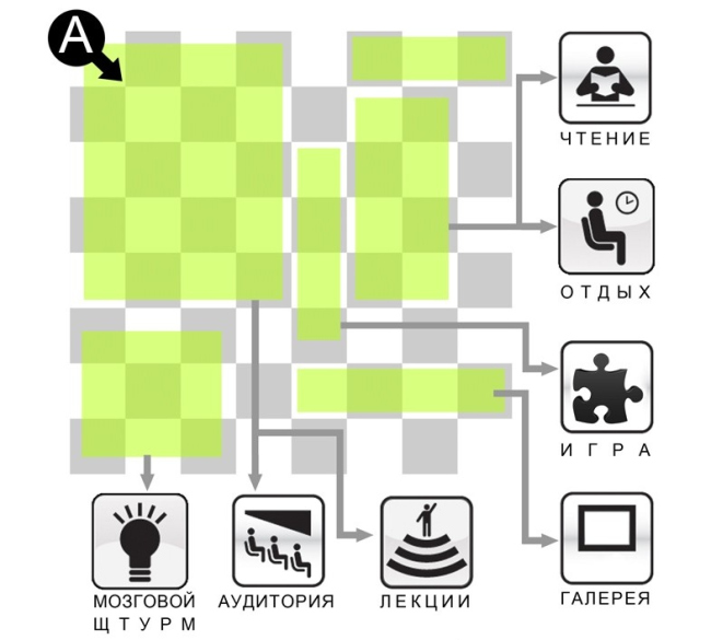 ������ ������������� ����. �����: ������ ����������. ����������� ������������� �������������� ��������.