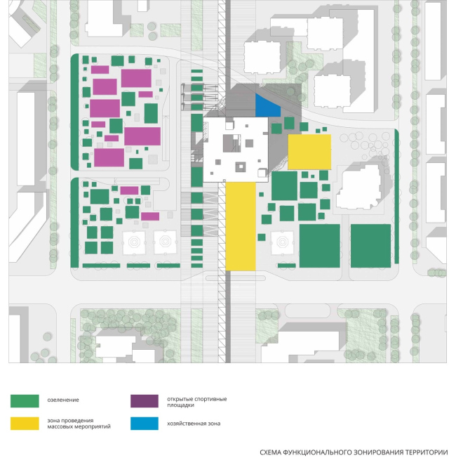 ��������� ������� ������������� ������ ������� � ������������ ����������� �������� 