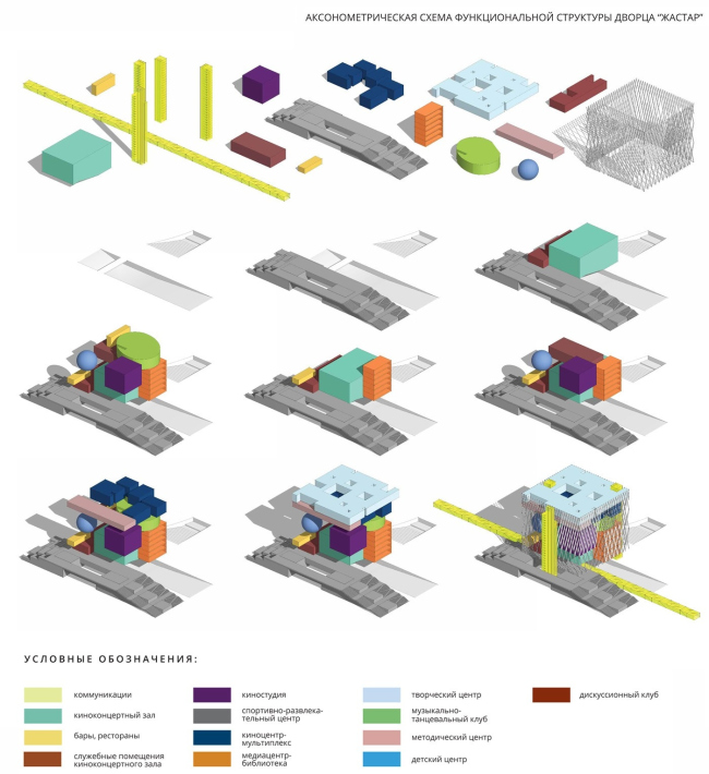 ��������� ������� ������������� ������ ������� � ������������ ����������� �������� 