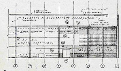 ���. 8 ������������� ������� ������ ��������� ���� ������������ ����������� ������, ����������� ������������� ������������� � �������������� (������� ������� �� ���������� � ������� ������).