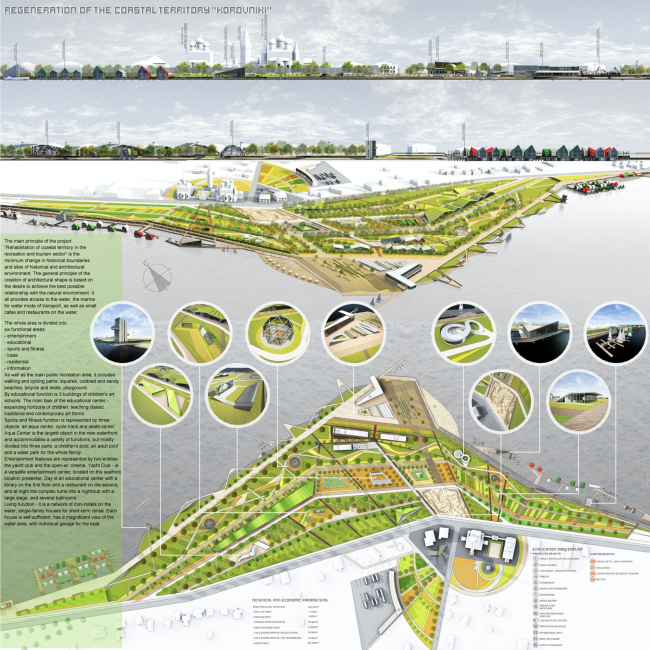 ����������� ������ ���������� � ��������� (Regeneration of the district �Korovniki� in Yaroslavl). ����� ������������, ����� ������, ��������� ������� (������, ���������). ����������: archiprix.org 