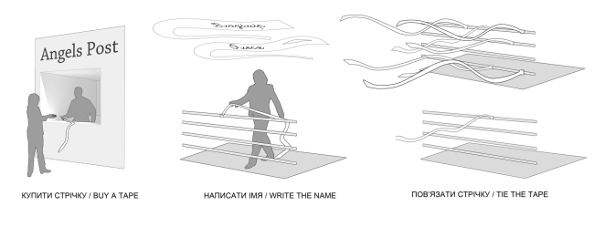 ���������� ������ ����� ������� � ������������� ���� �������