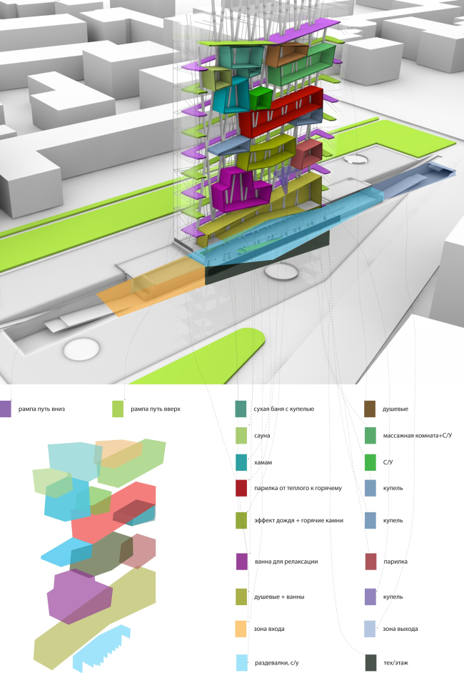 ����� ���������� ������������. ������������ ����. ������ ����� �������
