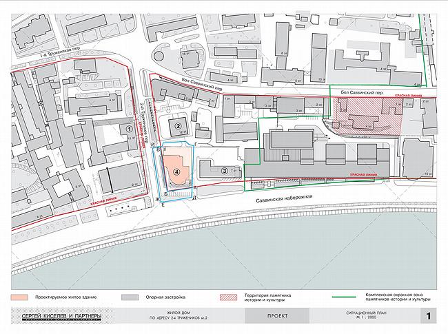 ����� ��� �� 2-� ������������ ��������