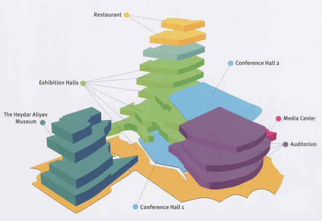 �������� ����� ���������� ������� ������. � Heydar Aliyev Center