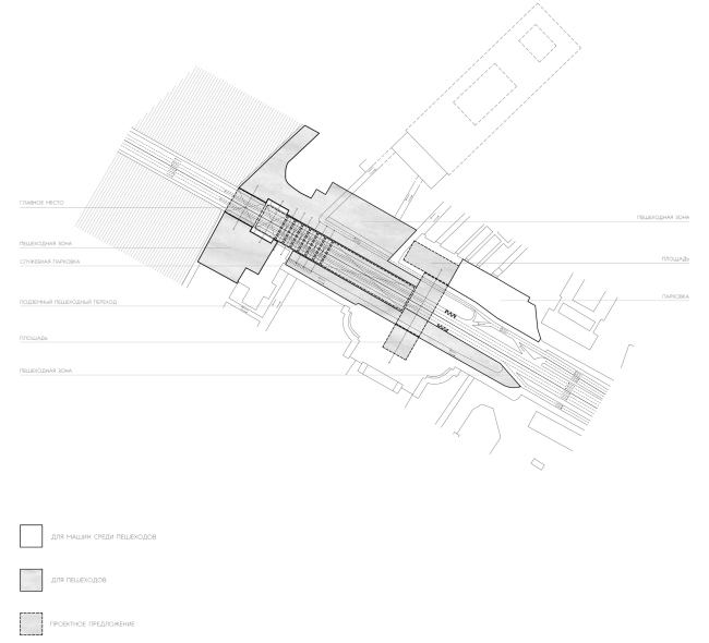 ����� ����������� ���������� � ����������� ��������. ������ ������� �������