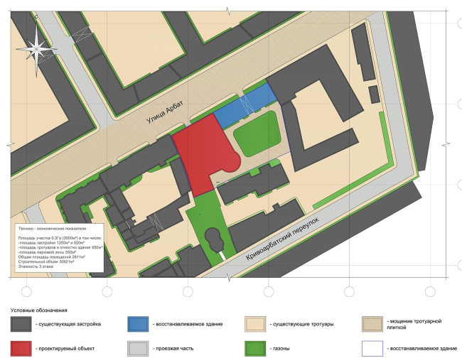 ������ ���� ������������� ��������. ����������� ������������� ������������� ��������.