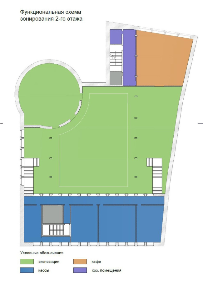 ������ ���� ������������� ��������. ����������� ������������� ������������� ��������.