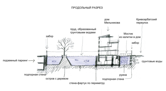 Нереализованные проекты мельникова