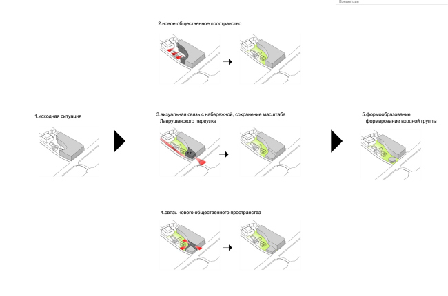 ������ ������� ������������� �������