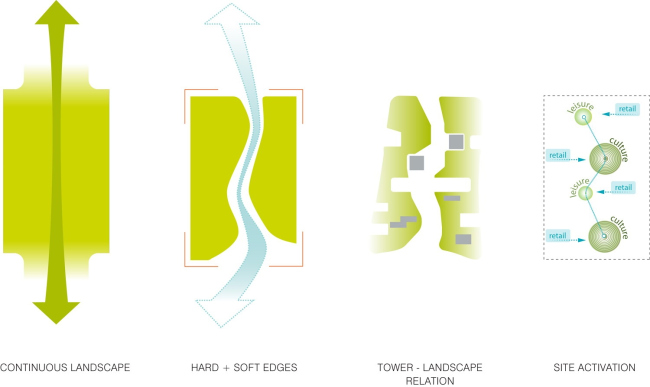 ��������� �������� ����� ������� � UNStudio