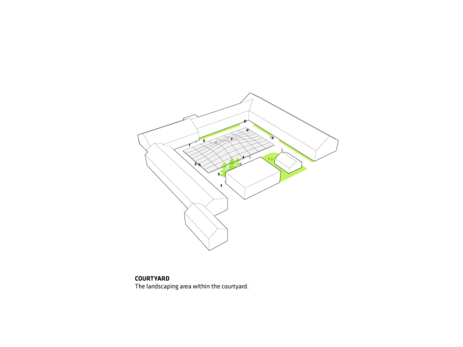 �������� �������-�������� � �������� � BIG