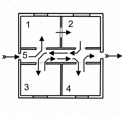 ���. 5. �������������-������������� ������� ������