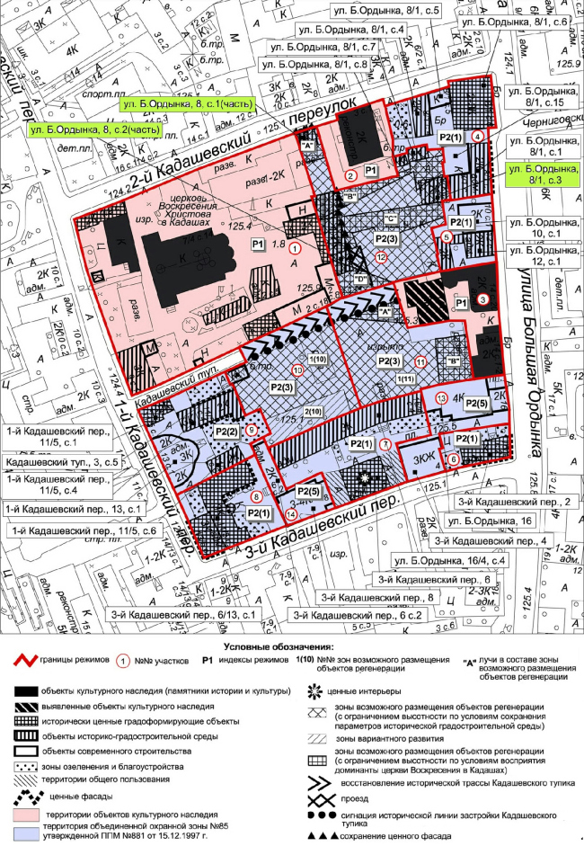 ������ �����������. �� �������� � �������