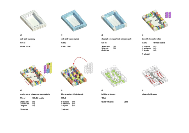 ����� �������� Urban Hybrid. ������������� MVRDV