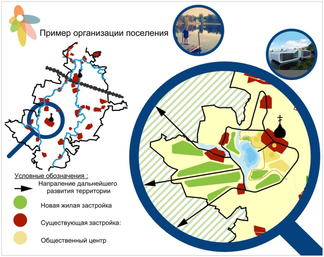 ������ ��������-�������. ����������� ������������� ��������������.