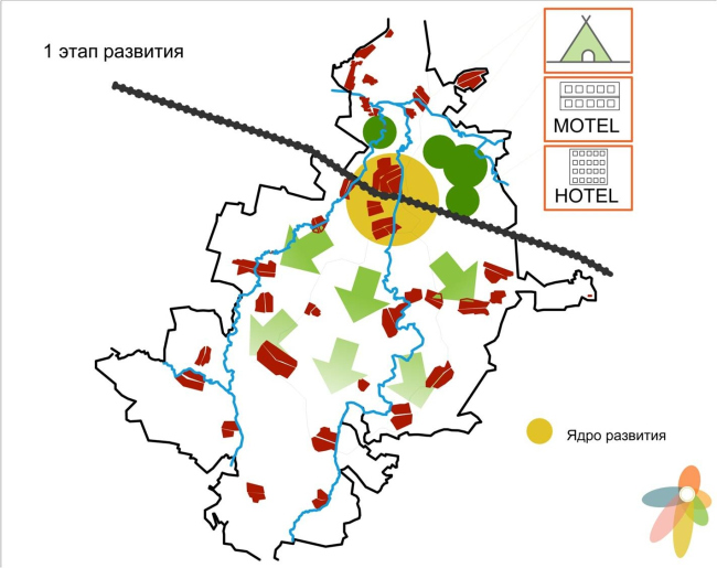 ������ ��������-�������. ����������� ������������� ��������������.