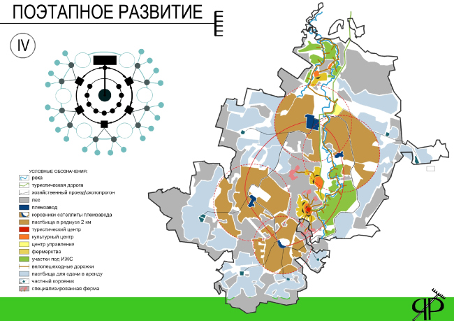 ������ ������������ ������. ����������� ������������� ��������������.