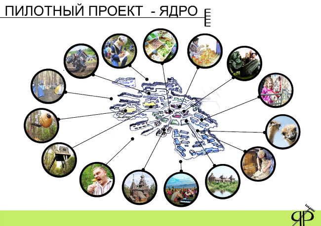 ������ ������������ ������. ����������� ������������� ��������������.