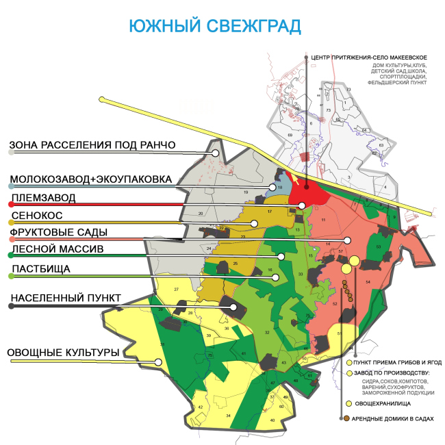 ������ ���������. ����������� ������������� ��������������.