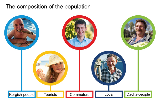 ������ ������ �������� ��� ��������������. ����������� ������������� ��������������.