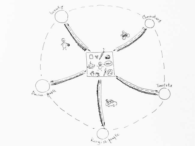 ������ ������ �������� ��� ���������� ����. ����������� ������������� ��������������.