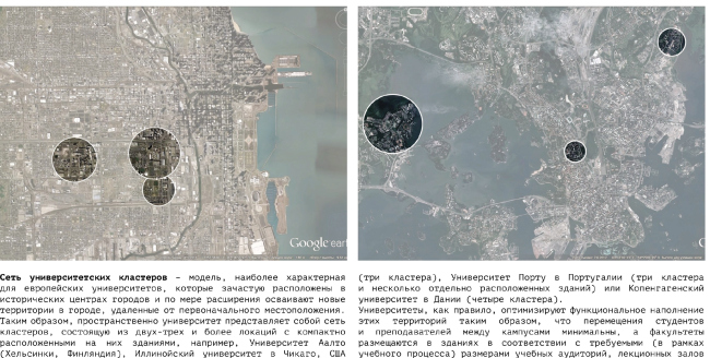 �������� ������������ ������ ������ ���������.